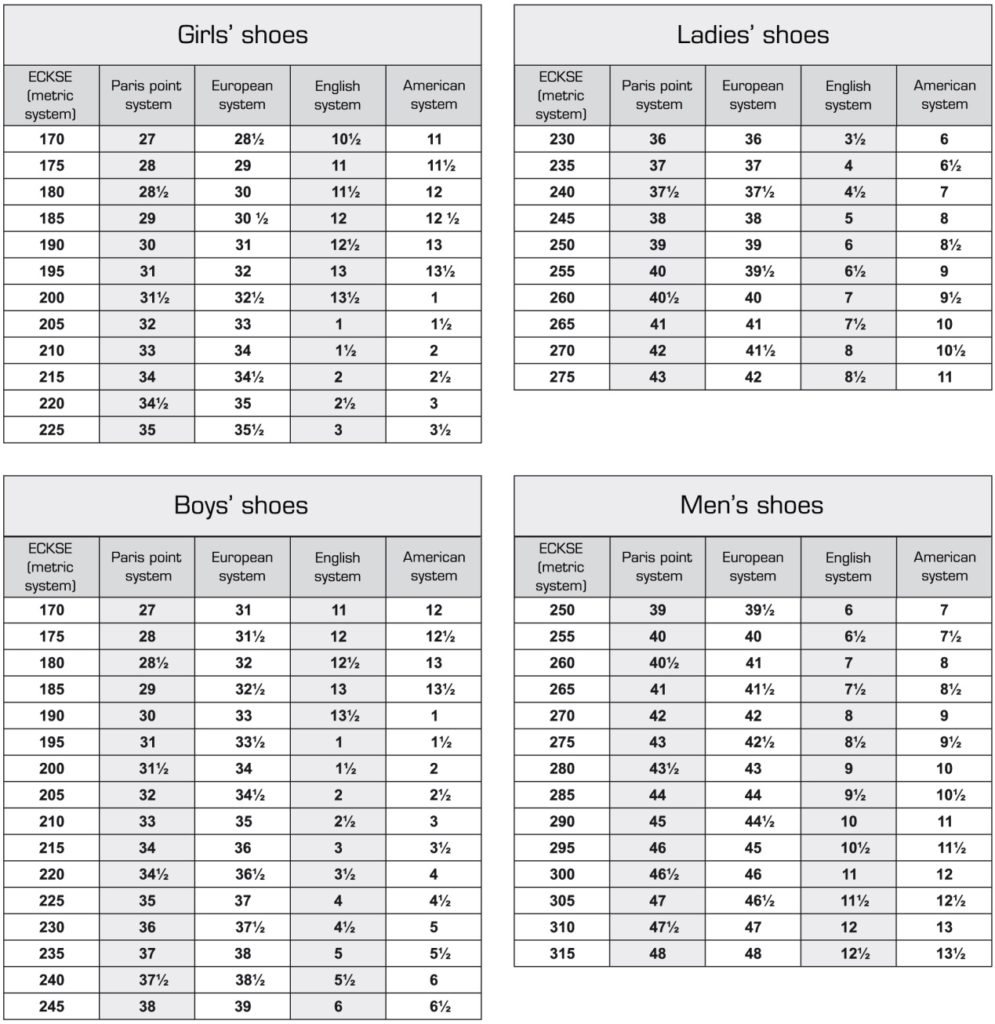 eckse-heel-chart